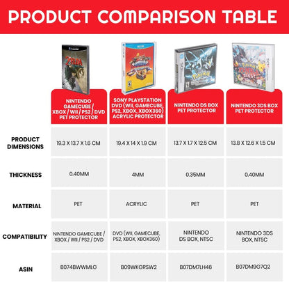Acrylic Protector DVD (Wii, GameCube, PS2, Xbox, Xbox360)- Pack of 2