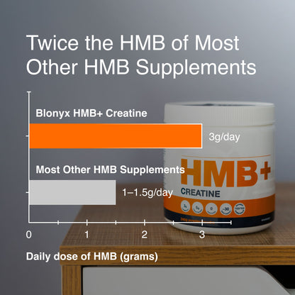 HMB+ Creatine