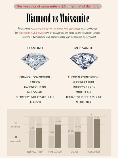 Alternative éblouissante au diamant : Collier pendentif en argent sterling avec moissanite de 1 carat