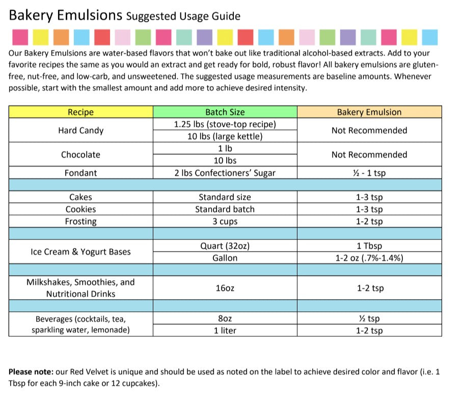 Coconut Bakery Emulsion - 4 oz. - 16 oz. - 1 Gallon - 5 Gallons - Bakery Emulsions Canada - Ships Free Within Canada on Orders Above CAD $199