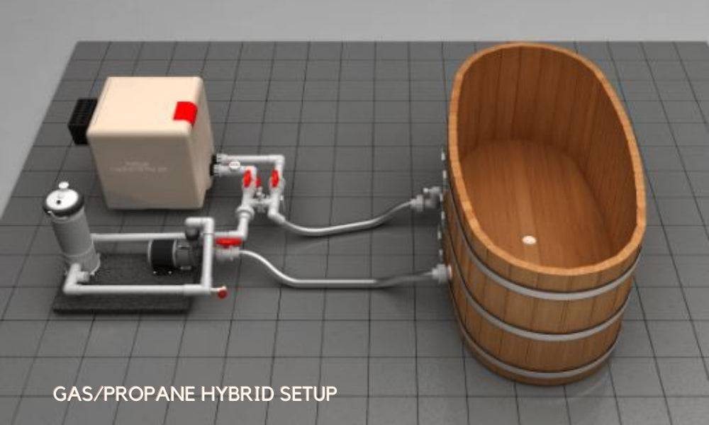 Baignoire de trempage en cèdre japonais Fluid Float