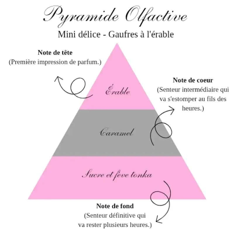 La bougie gourmande mini délice - Gaufres à l'érable