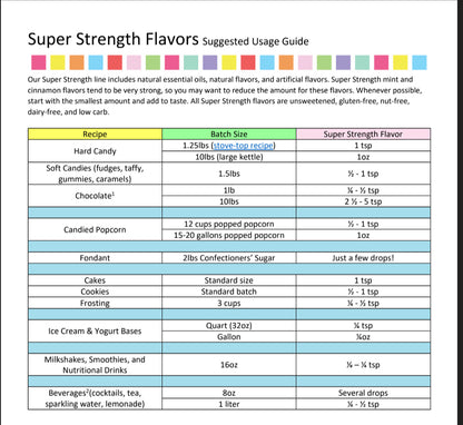 Lemonade Flavoring - Super Strength Flavor 1 oz., 16 oz., 1 Gallon, 5 Gallons - Ships Free Within Canada on Orders Above CAD $199