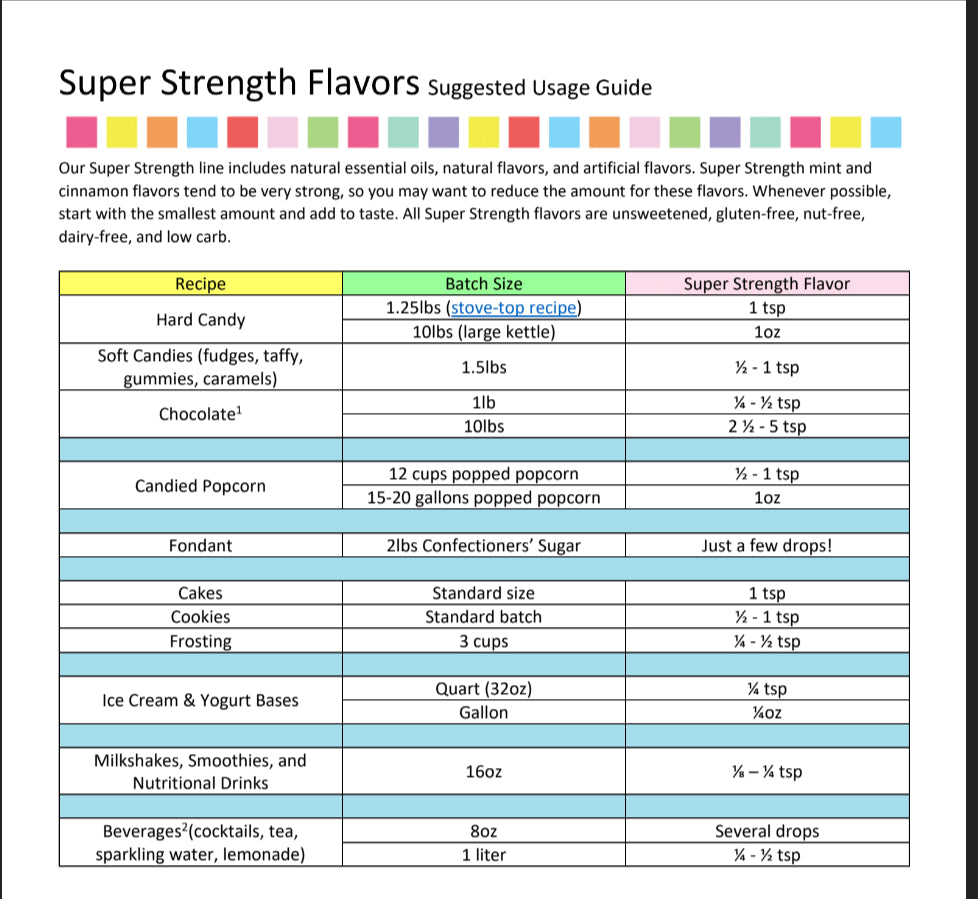 Green Apple Flavoring - Super Strength Flavor 1 oz., 16 oz., 1 Gallon, 5 Gallons - Ships Free Within Canada on Orders Above CAD $199
